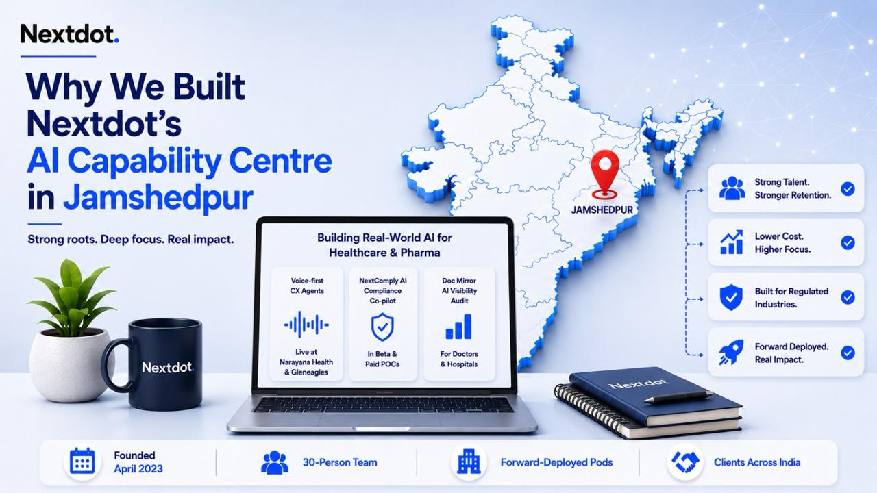 Nextdot's AI Capability Centre marked on a map of India at Jamshedpur, with a laptop showing voice-first CX agents, NextComply AI, and Doc Mirror built for healthcare and pharma by a 30-person forward-deployed team