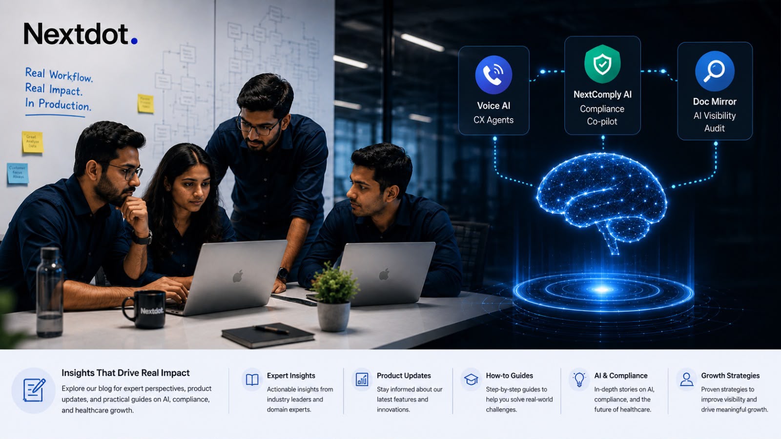 The Nextdot team working around laptops beside a glowing AI brain linked to three products: Voice AI CX agents, NextComply AI compliance co-pilot, and Doc Mirror AI-visibility audit, under the line real workflow, real impact, in production
